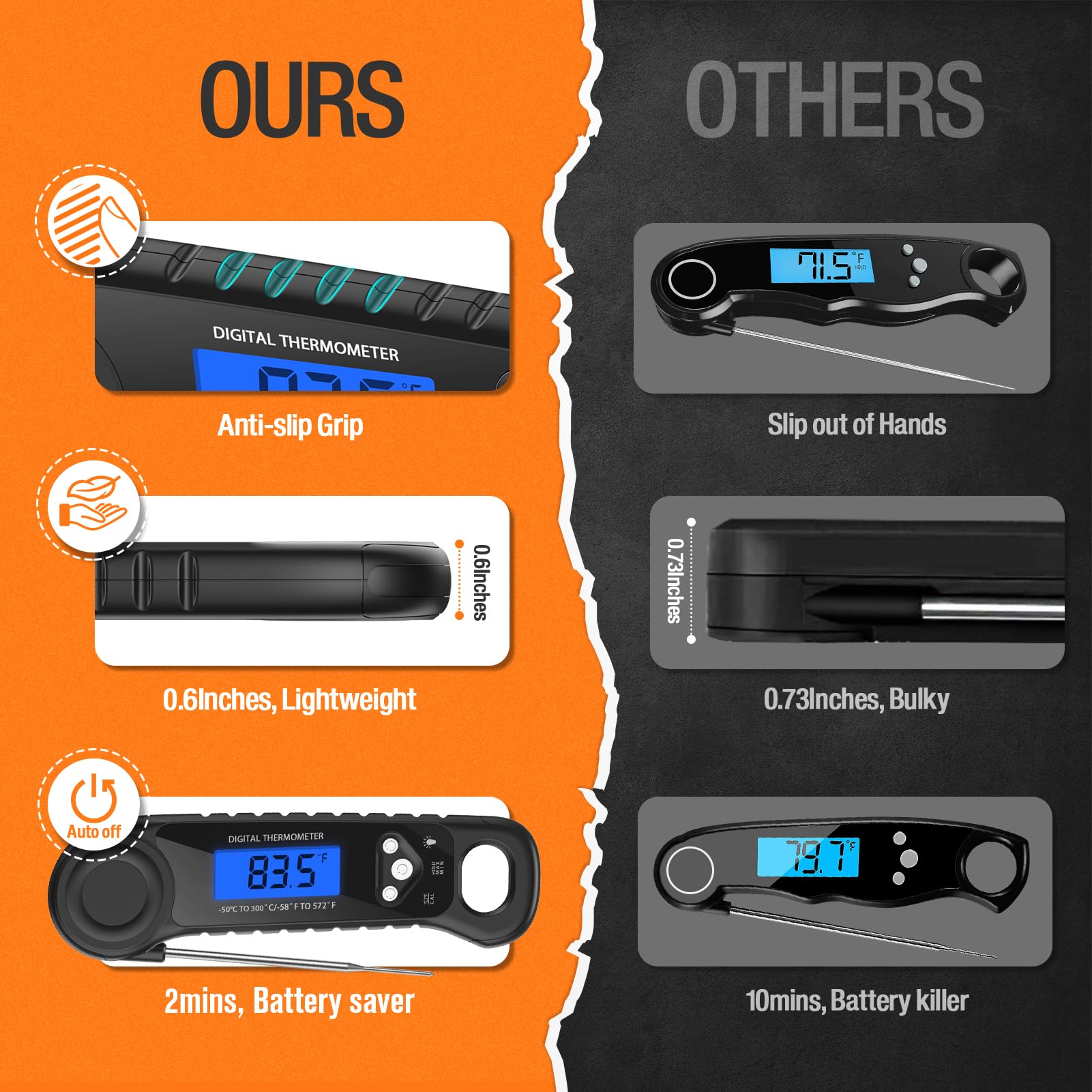 Ammzo Meat Thermometer Digital, Instant Read Food Thermometer - Waterproof W/Backlight For Cooking, Candy, Deep Fry, Bbq, Grill,